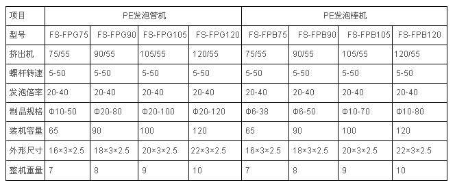 三位一体管设备，空调保温管设备