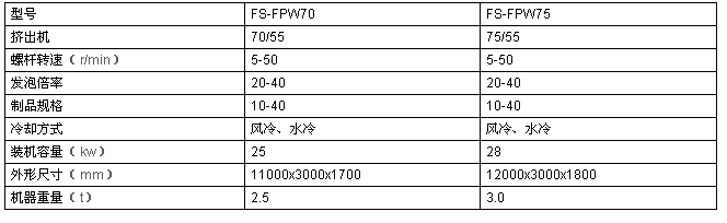 EPE珍珠棉网套机